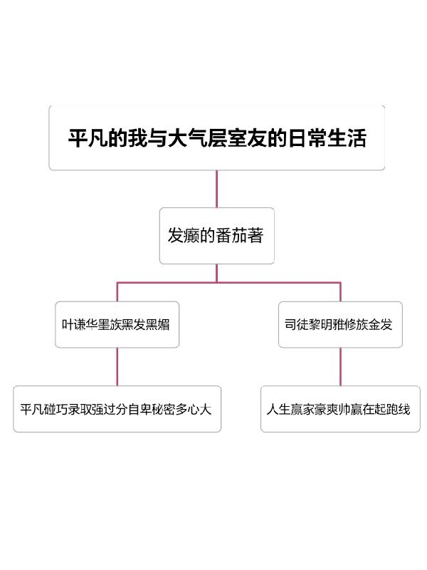 平凡的我与大气层室友的日常生活